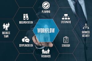 Streamlining workflow using application modernization to Increase Productivity