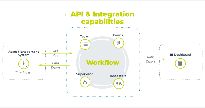 Custom ERP Software API Integration Exchange Process