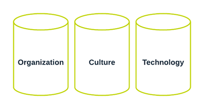 Examples of data silos
