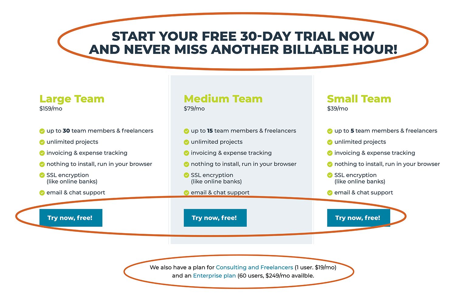 Free Trial Pricing Strategy