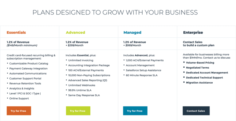How To Choose a SaaS Pricing Model: Pricing Types Explained
