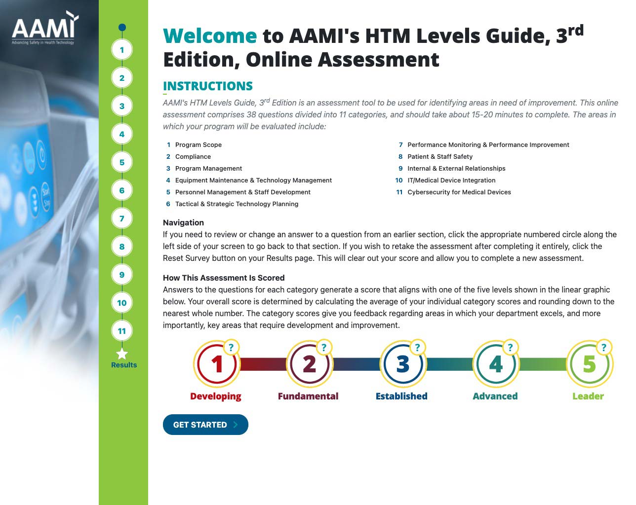 AAMI assessment guide