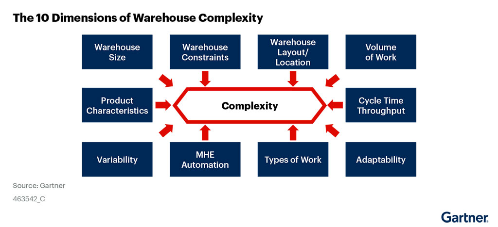 Fusion optimizes warehouse management with LOGIA WMS