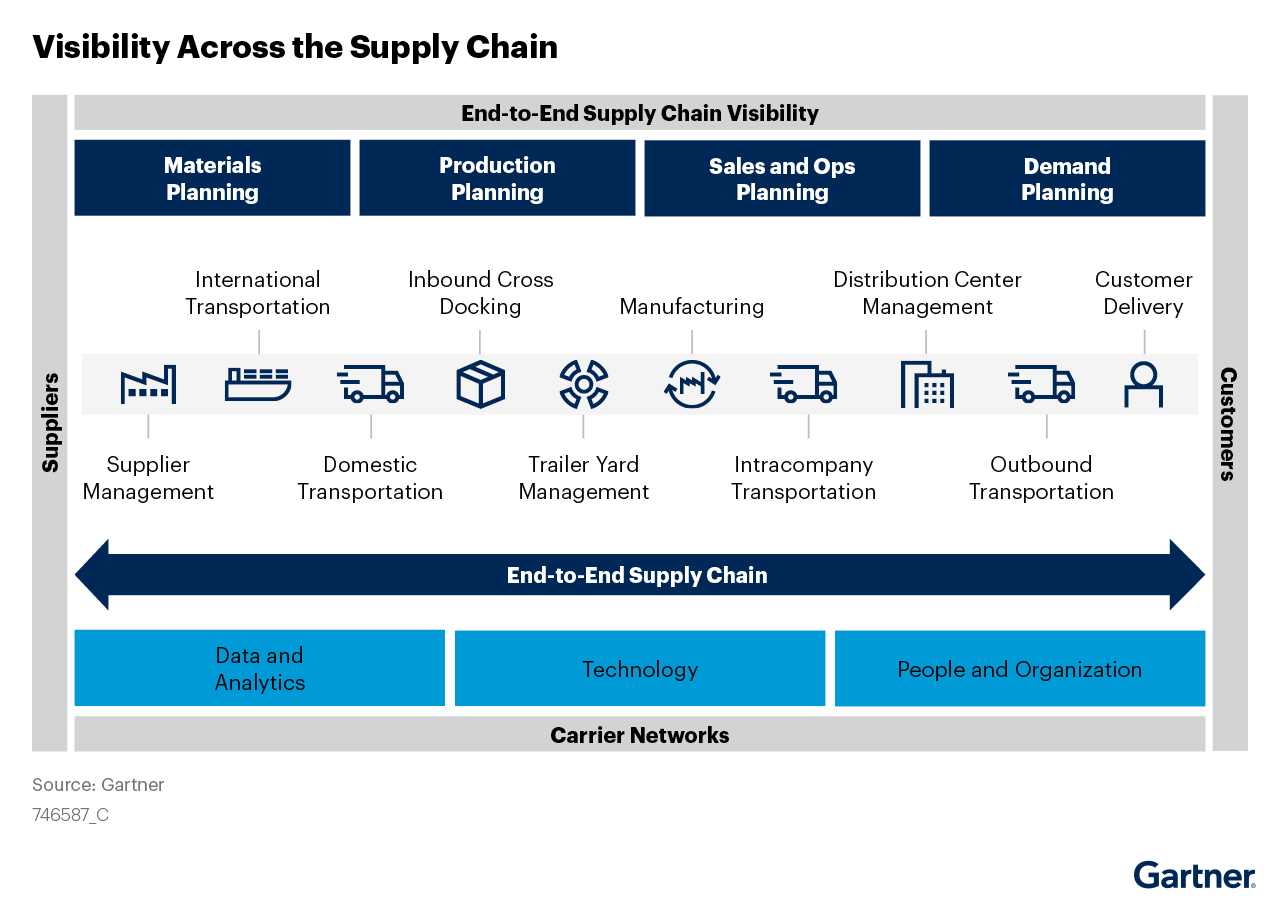 Warehouse Management Systems: The Key To Improving Efficiency - Orases