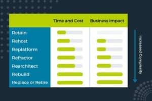 Legacy System Modernization Guide: Benefits & Strategies