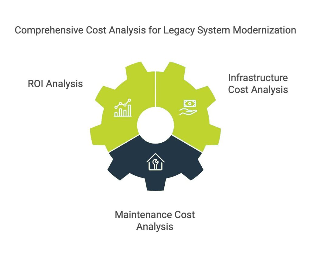 cost analysis for legacy system modernization