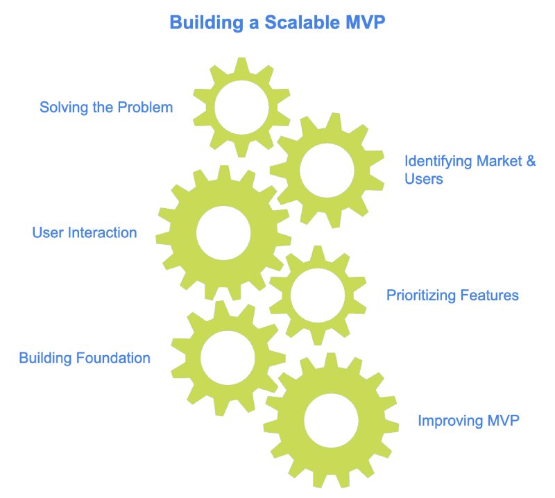 mvp roadmap