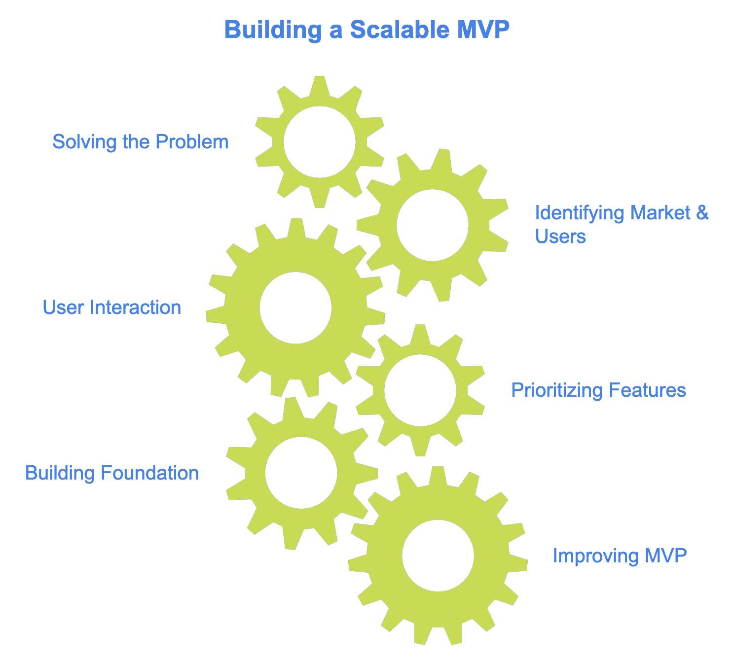 mvp roadmap
