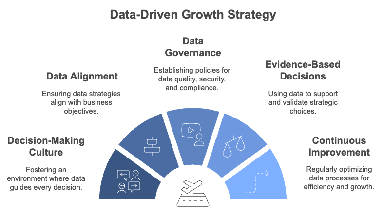 data-driven-growth-strategy