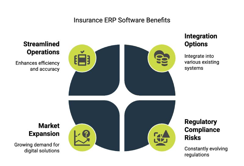 Insurance ERP Software Benefits