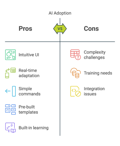 AI data management Adoption Pros & Cons List