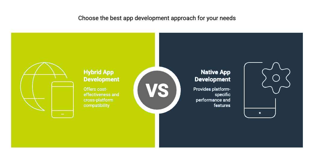 Choose the best app development approach for your needs